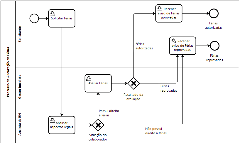 Tipos De Mapeamento De Processos: Conheça Os 5 Principais!